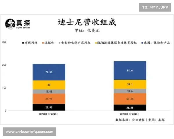 NBA版权分销策略调整,流媒体平台占比增加 NBA版权分销策略调整,流媒体平台占比增加