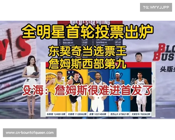 NBA全明星投票次轮结果公布，东西部前五球员无变化